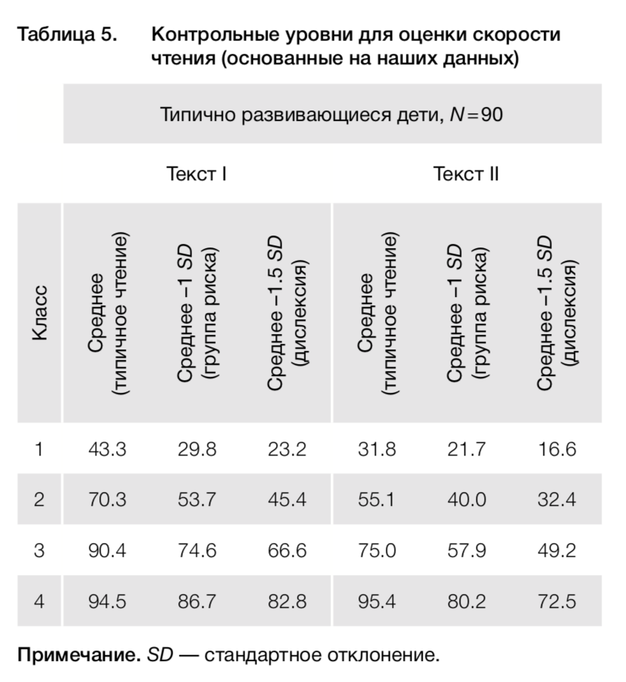 Скорость произвольного чтения 4 кб файлов qd32 что это